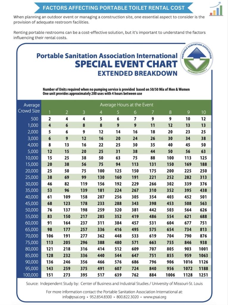 Cost of Portable Bathroom Rental