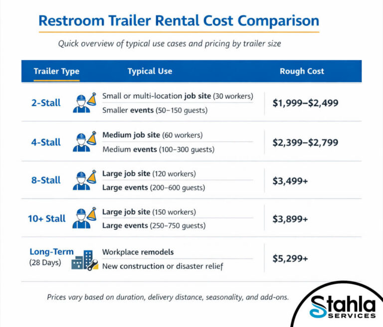 how much to rent a portable toilet