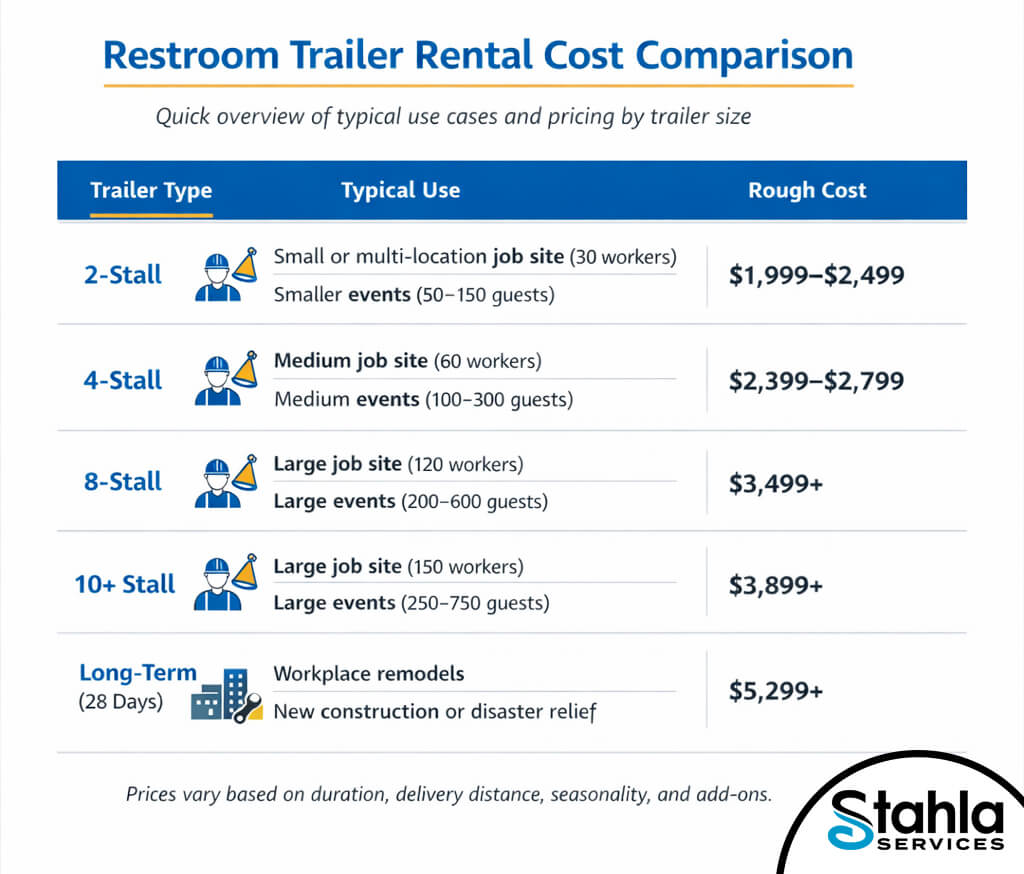 how much to rent a portable toilet